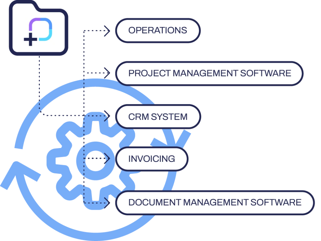 Integration Image